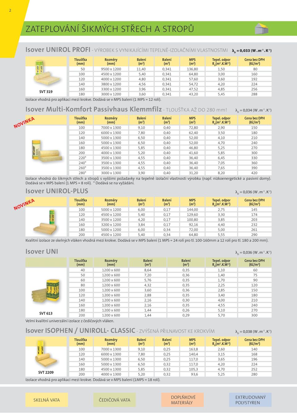 3,96 0,341 47,52 4,85 256 180 3000 x 1200 3,60 0,341 43,20 5,45 288 Izolace vhodná pro aplikaci mezi krokve. Dodává se v MPS balení (1 MPS = 12 rolí).