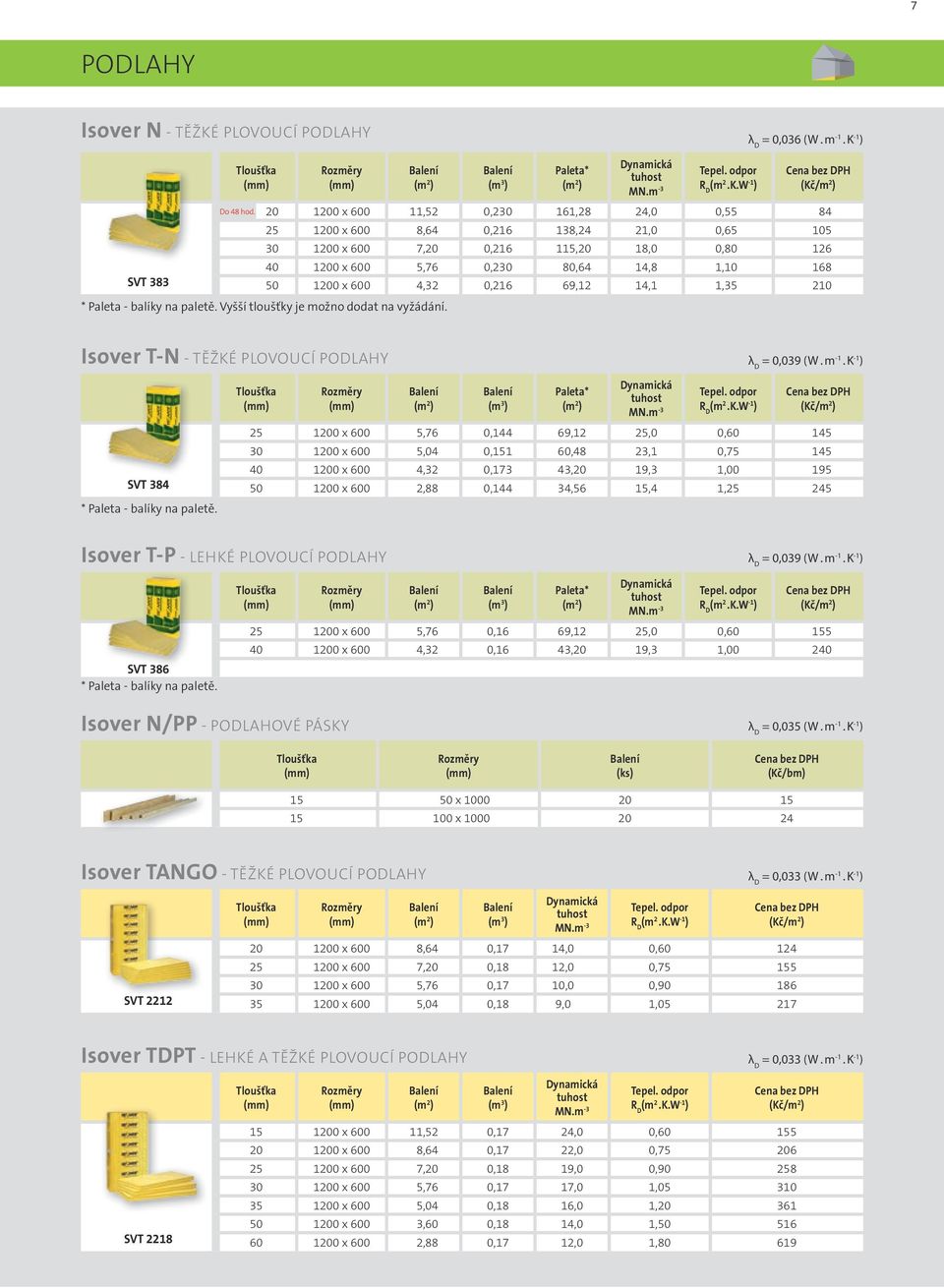 600 4,32 0,216 69,12 14,1 1,35 210 Isover T-N - TĚŽKÉ PLOVOUCÍ PODLAHY SVT 384 * Paleta - balíky na paletě. Isover T-P - LEHKÉ PLOVOUCÍ PODLAHY SVT 386 * Paleta - balíky na paletě.