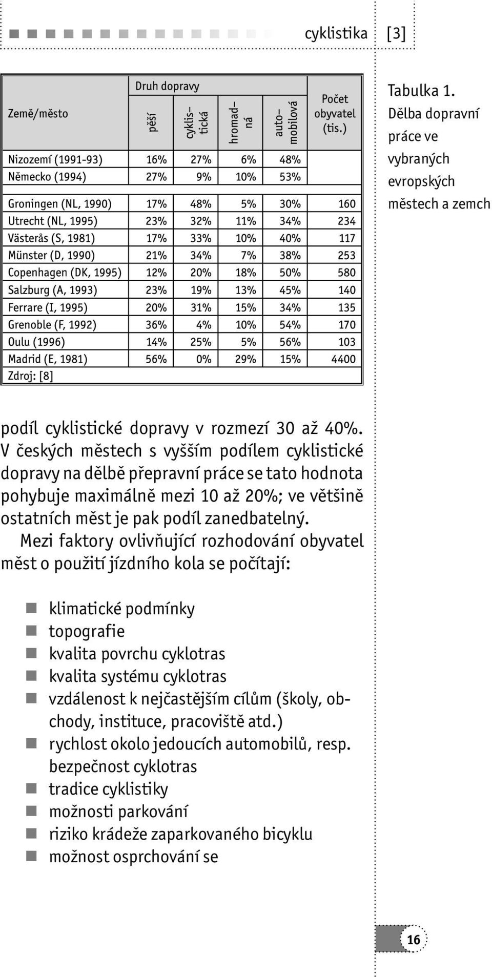 Mezi faktory ovlivňující rozhodování obyvatel měst o použití jízdního kola se počítají: klimatické podmínky topografie kvalita povrchu cyklotras kvalita systému cyklotras vzdálenost