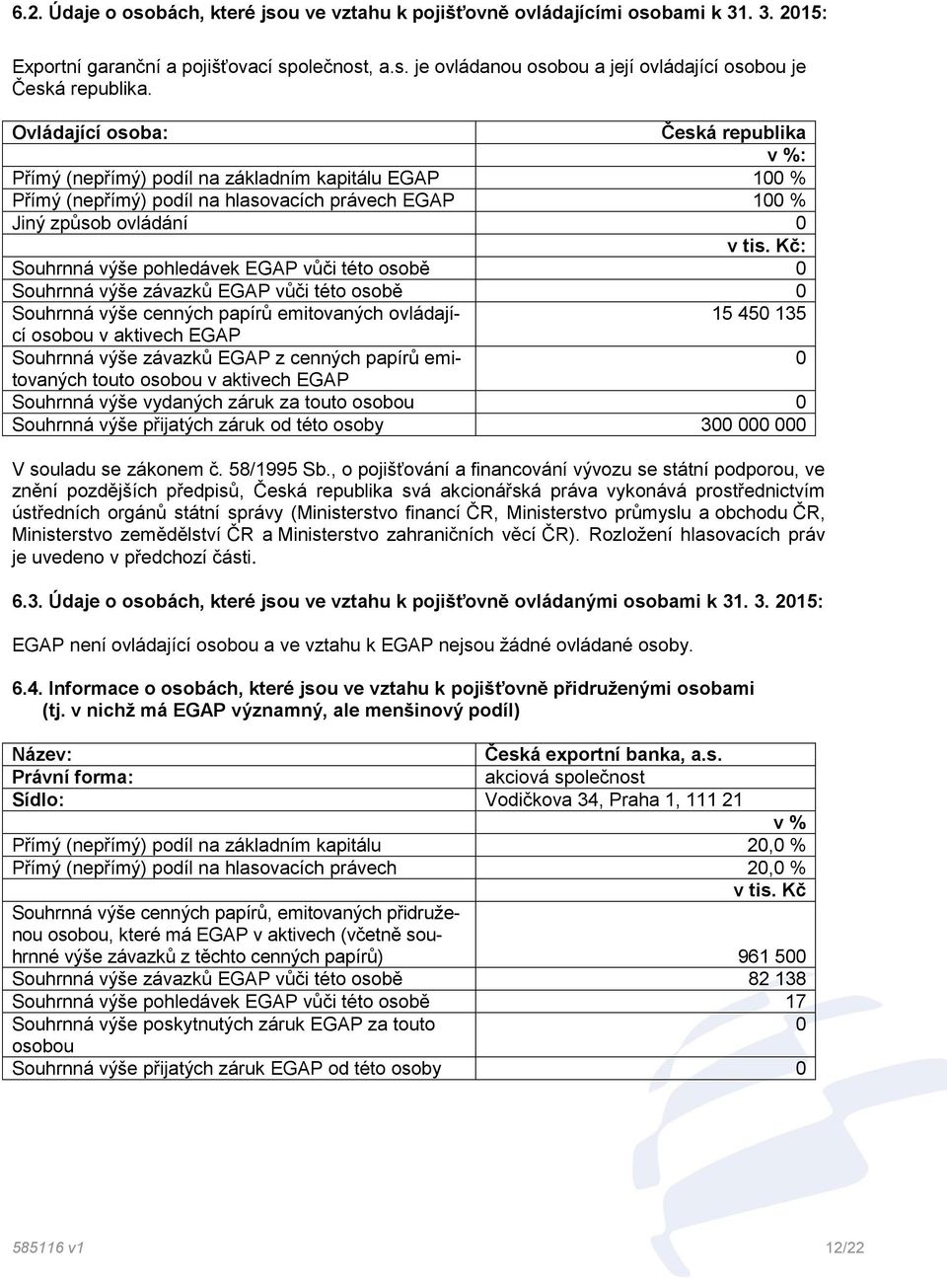 Kč: Souhrnná výše pohledávek EGAP vůči této osobě 0 Souhrnná výše závazků EGAP vůči této osobě 0 Souhrnná výše cenných papírů emitovaných ovládající 15 450 135 osobou v aktivech EGAP Souhrnná výše
