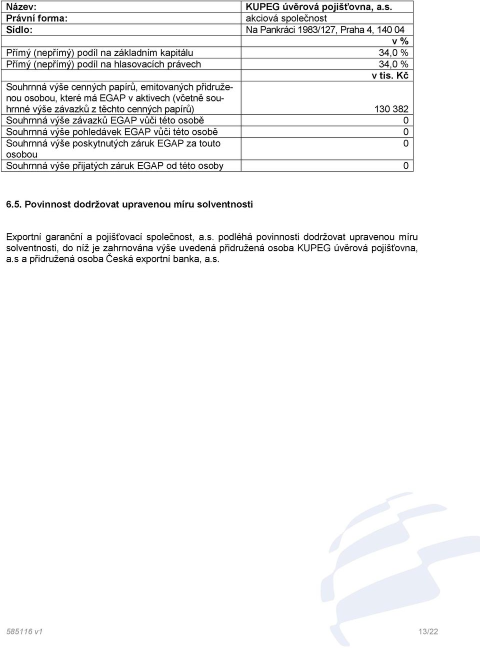 Kč Souhrnná výše cenných papírů, emitovaných přidruženou osobou, které má EGAP v aktivech (včetně souhrnné výše závazků z těchto cenných papírů) 130 382 Souhrnná výše závazků EGAP vůči této osobě 0