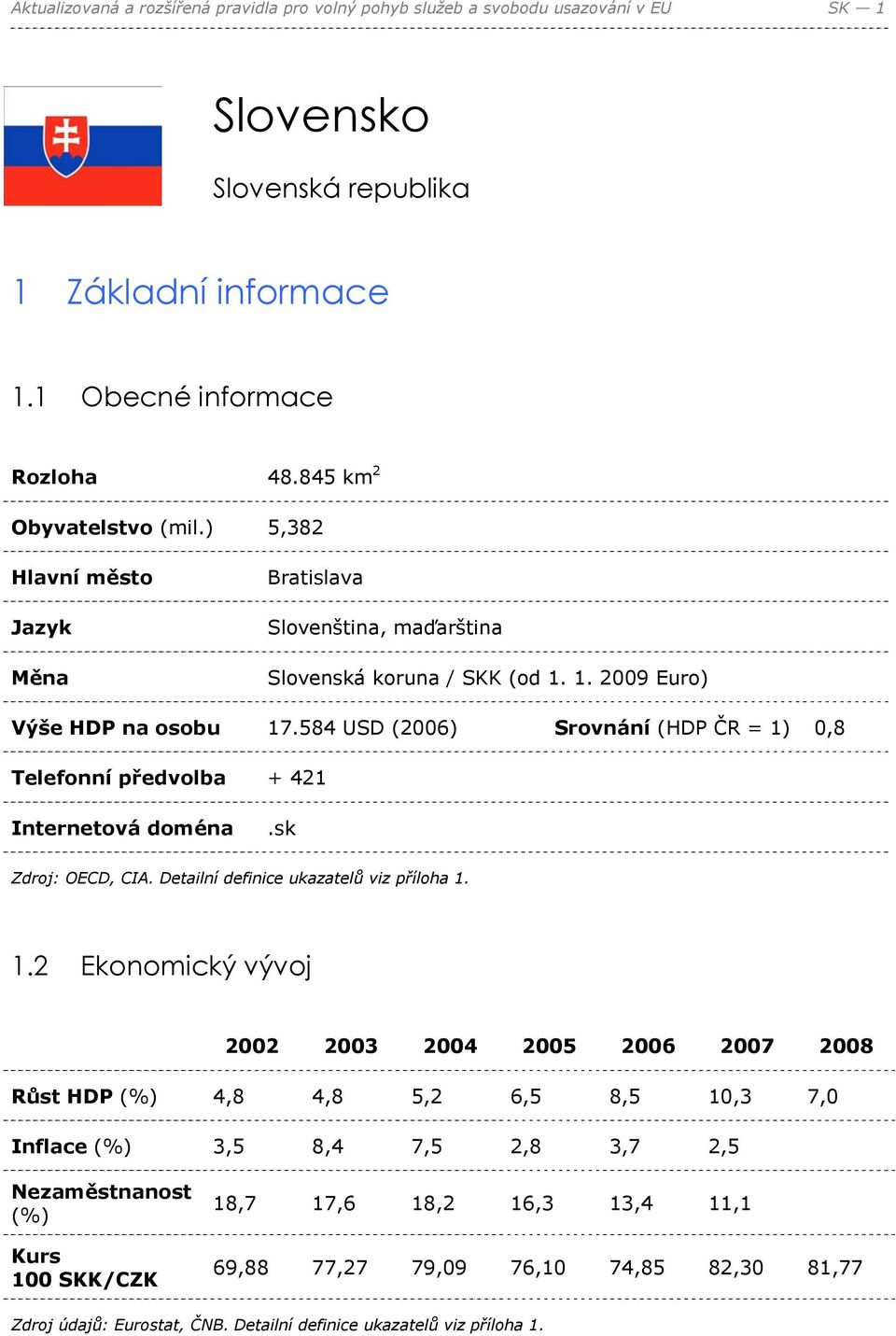 584 USD (2006) Srovnání (HDP ČR = 1)