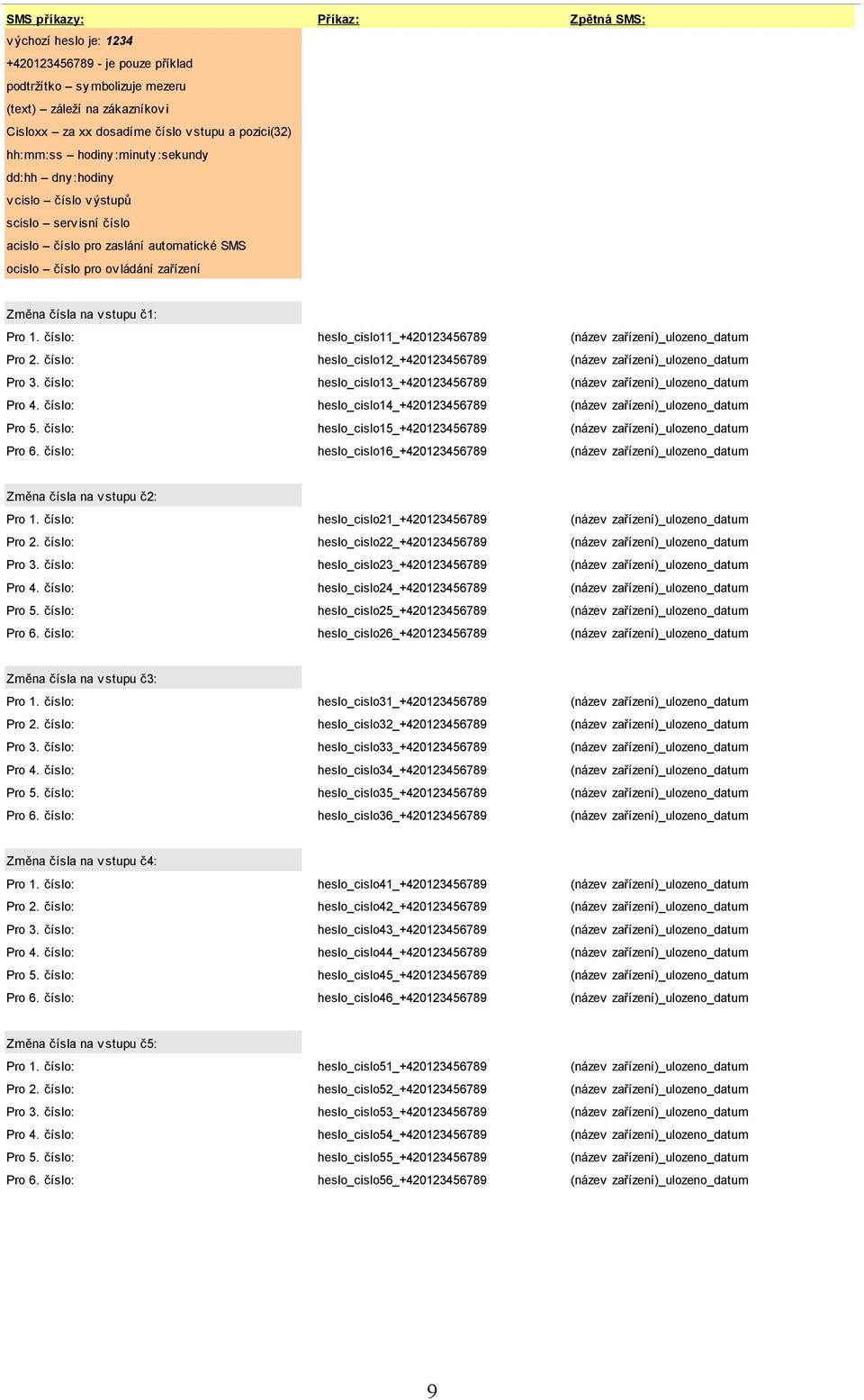 1. číslo: heslo_cislo11_+420123456789 Pro 2. číslo: heslo_cislo12_+420123456789 Pro 3. číslo: heslo_cislo13_+420123456789 Pro 4. číslo: heslo_cislo14_+420123456789 Pro 5.