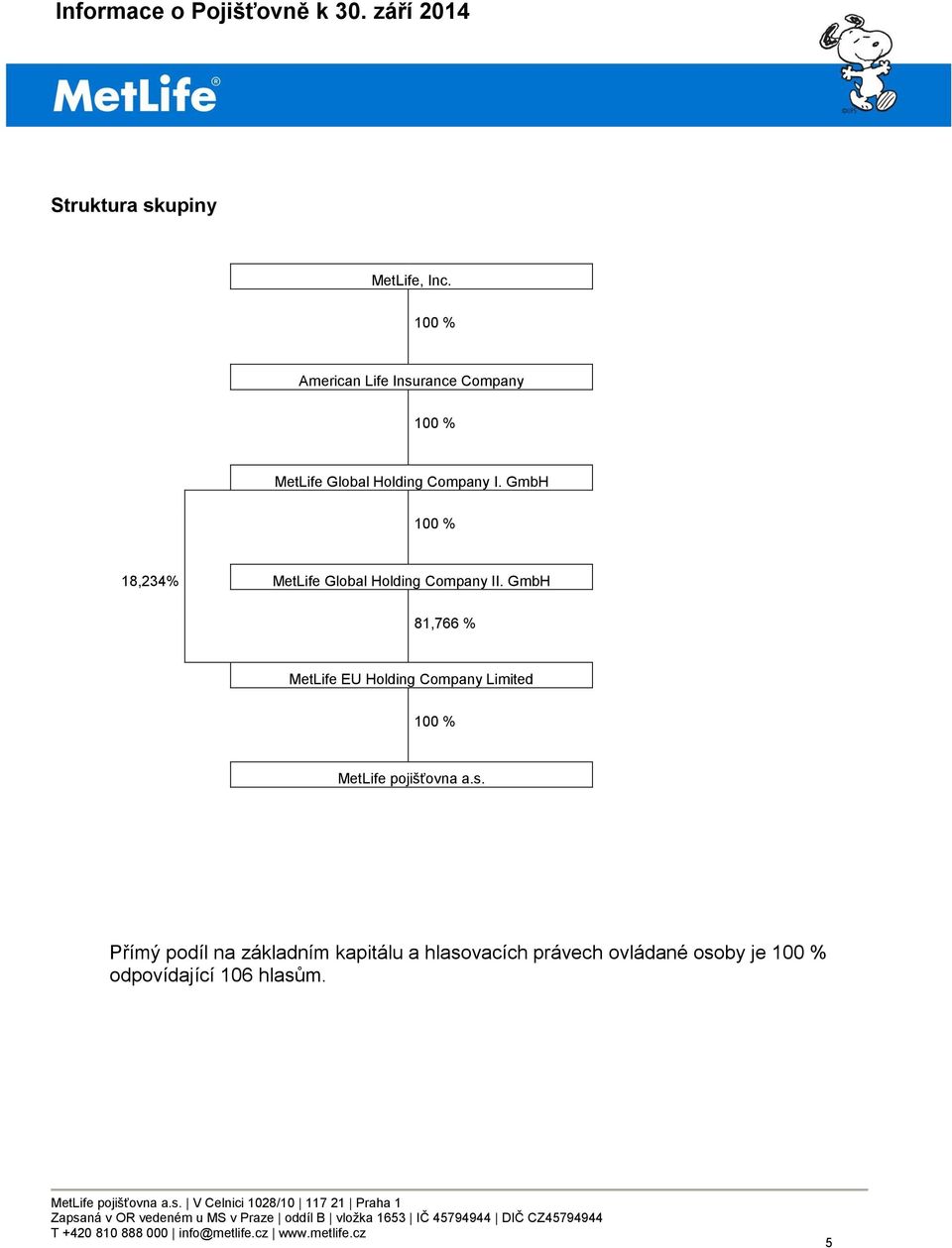 GmbH 100 % 18,234% MetLife Global Holding Company II.