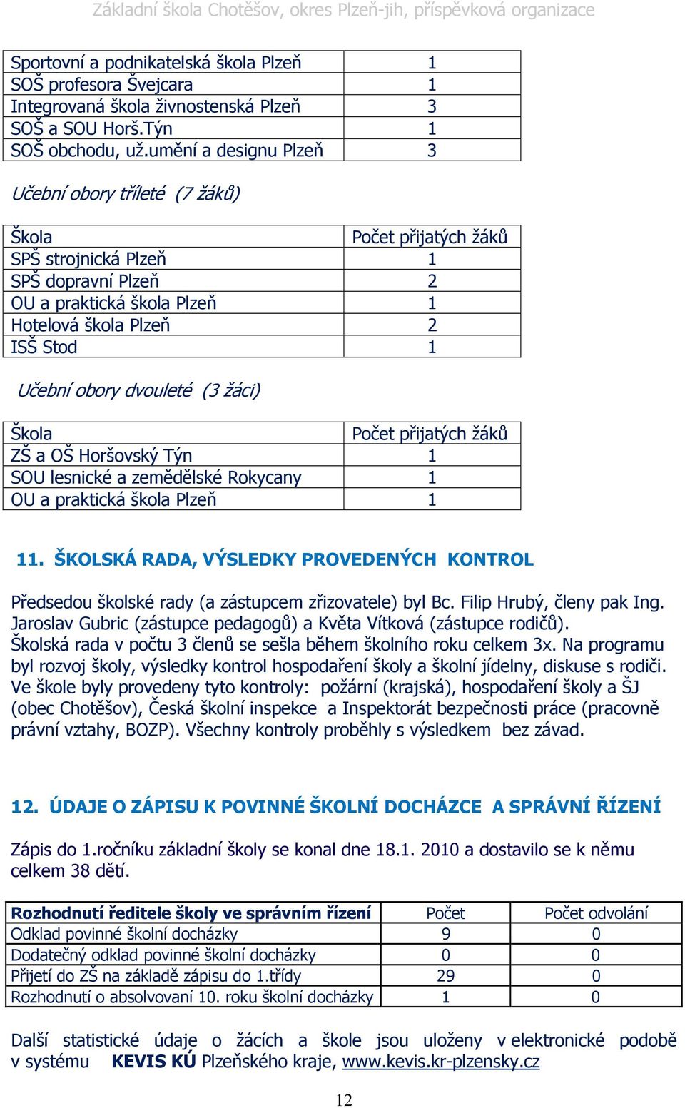 obory dvouleté (3 žáci) Škola Počet přijatých žáků ZŠ a OŠ Horšovský Týn 1 SOU lesnické a zemědělské Rokycany 1 OU a praktická škola Plzeň 1 11.