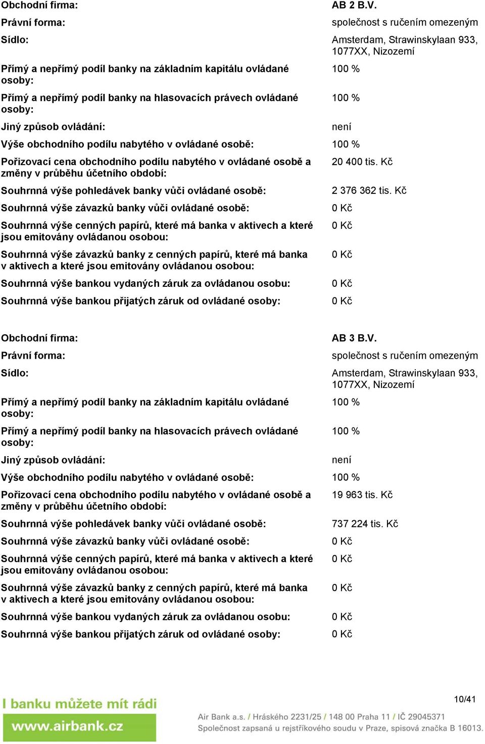 na hlasovacích právech ovládané 100 % osoby: Jiný způsob ovládání: není Výše obchodního podílu nabytého v ovládané osobě: 100 % Pořizovací cena obchodního podílu nabytého v ovládané osobě a 20 400