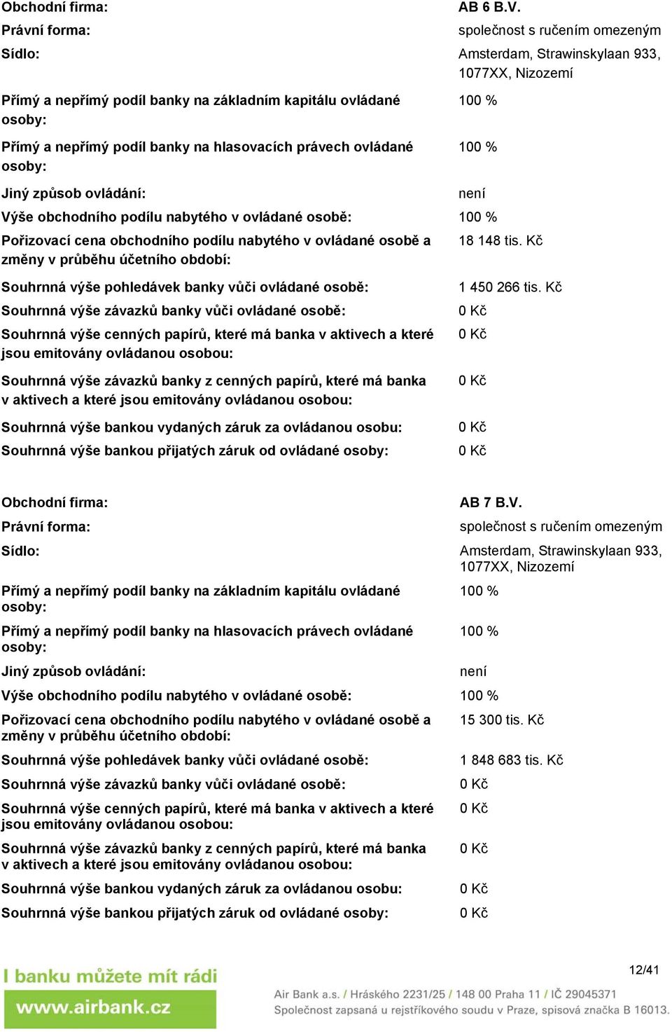 hlasovacích právech ovládané osoby: 100 % 100 % Jiný způsob ovládání: není Výše obchodního podílu nabytého v ovládané osobě: 100 % Pořizovací cena obchodního podílu nabytého v ovládané osobě a 18 148