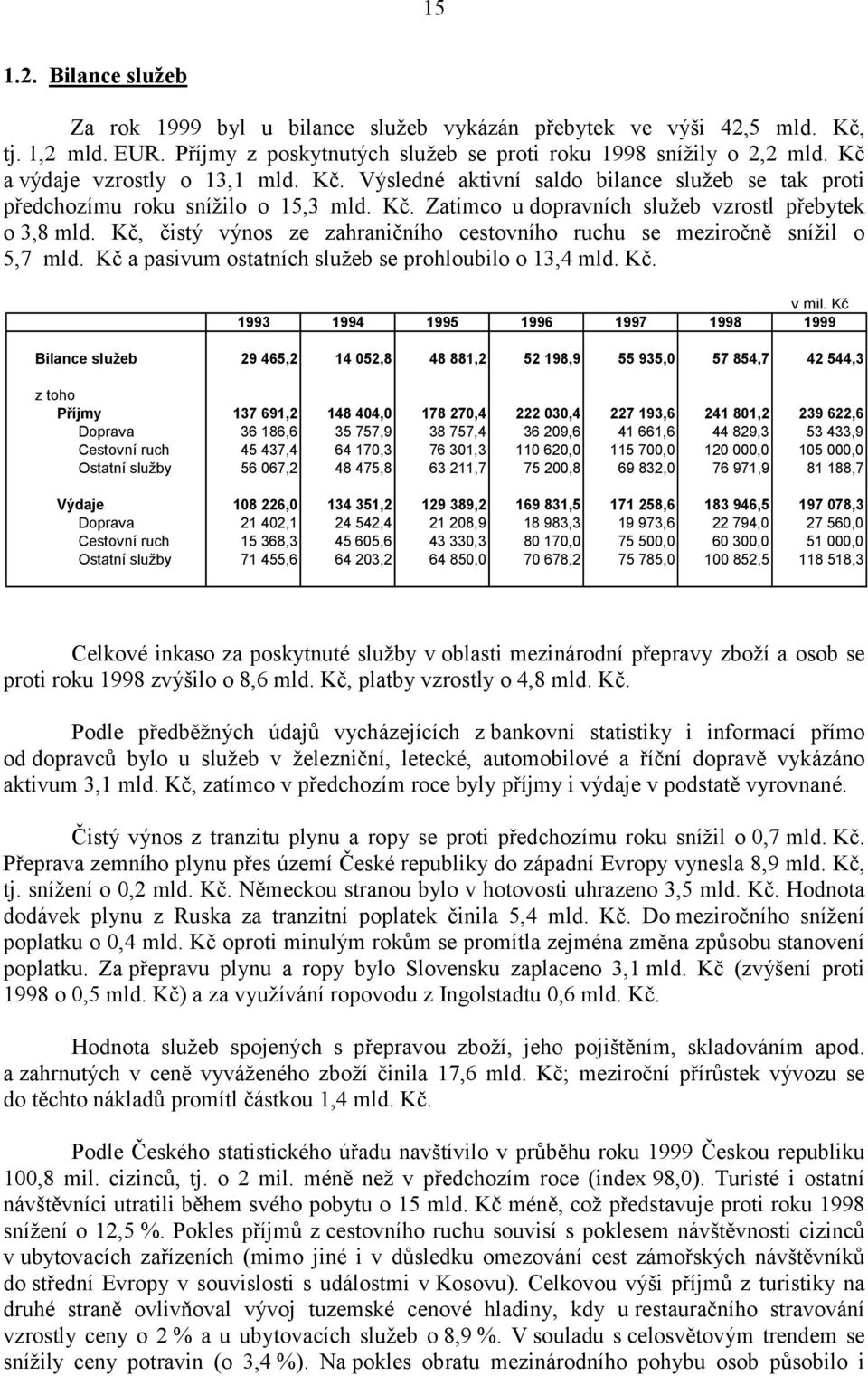 Kč, čistý výnos ze zahraničního cestovního ruchu se meziročně snížil o 5,7 mld. Kč a pasivum ostatních služeb se prohloubilo o 13,4 mld. Kč. v mil.