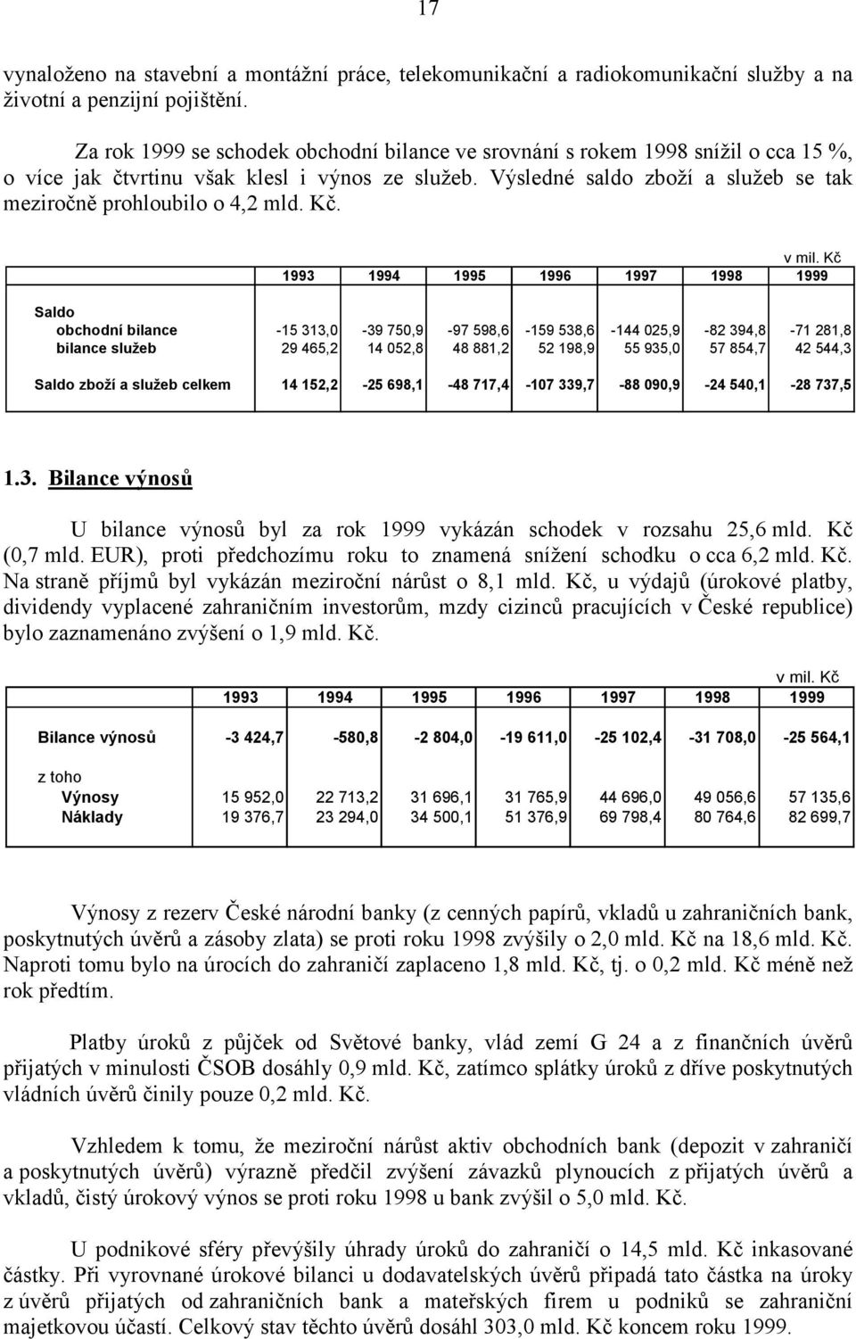 Výsledné saldo zboží a služeb se tak meziročně prohloubilo o 4,2 mld. Kč. v mil.