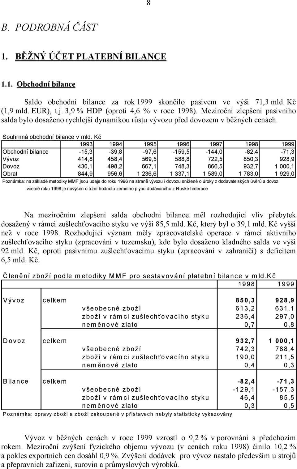 Kč 1993 1994 1995 1996 1997 1998 1999 Obchodní bilance -15,3-39,8-97,6-159,5-144,0-82,4-71,3 Vývoz 414,8 458,4 569,5 588,8 722,5 850,3 928,9 Dovoz 430,1 498,2 667,1 748,3 866,5 932,7 1 000,1 Obrat