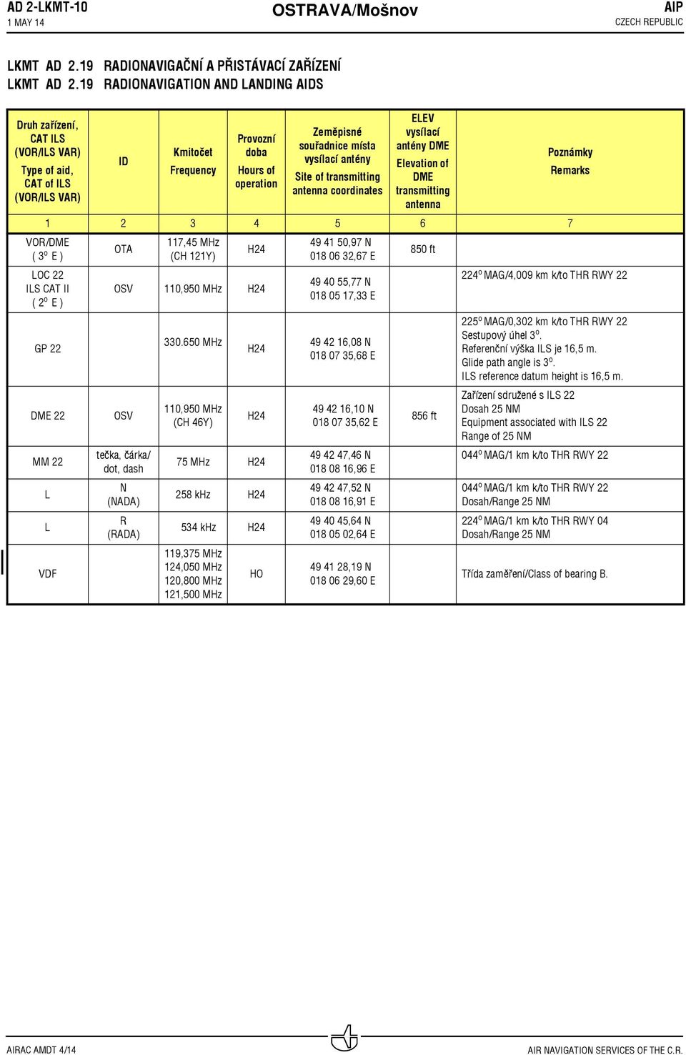 operation Zeměpisné souřadnice místa vysílací antény Site of transmitting antenna coordinates ELEV vysílací antény DME Elevation of DME transmitting antenna 1 2 3 4 5 6 7 VOR/DME ( 3 o E ) LOC 22 ILS