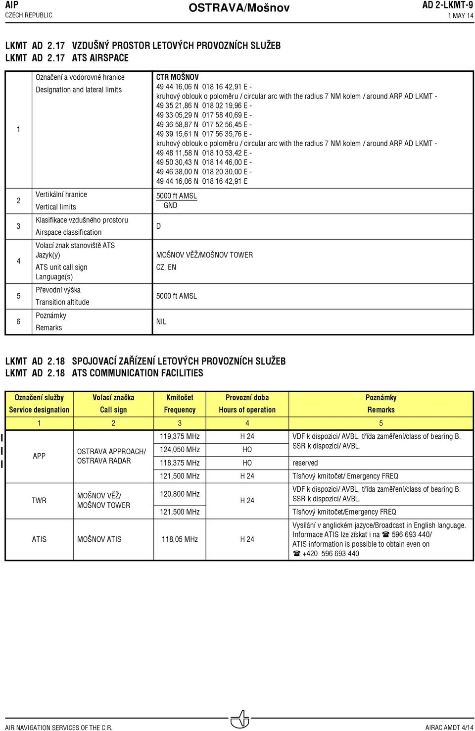 Airspace classification Volací znak stanoviště ATS Jazyk(y) ATS unit call sign Language(s) Převodní výška Transition altitude CTR MOŠNOV 49 44 16,06 N 018 16 42,91 E kruhový oblouk o poloměru /