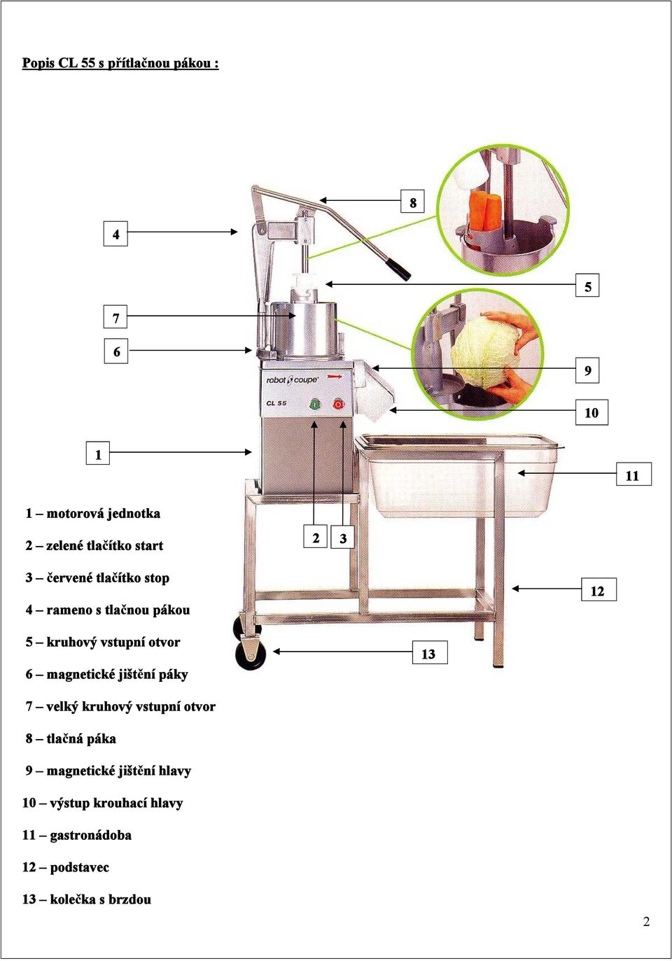 otvor 6 magnetické jišt ní páky 13 7 velký kruhový vstupní otvor 8 tla ná páka 9