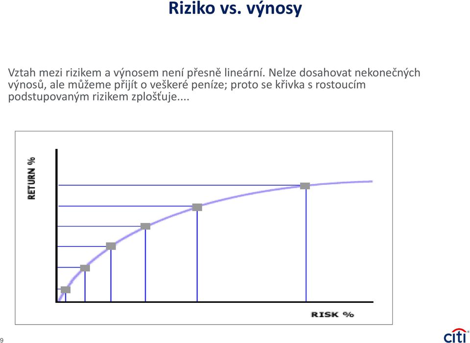 lineární.