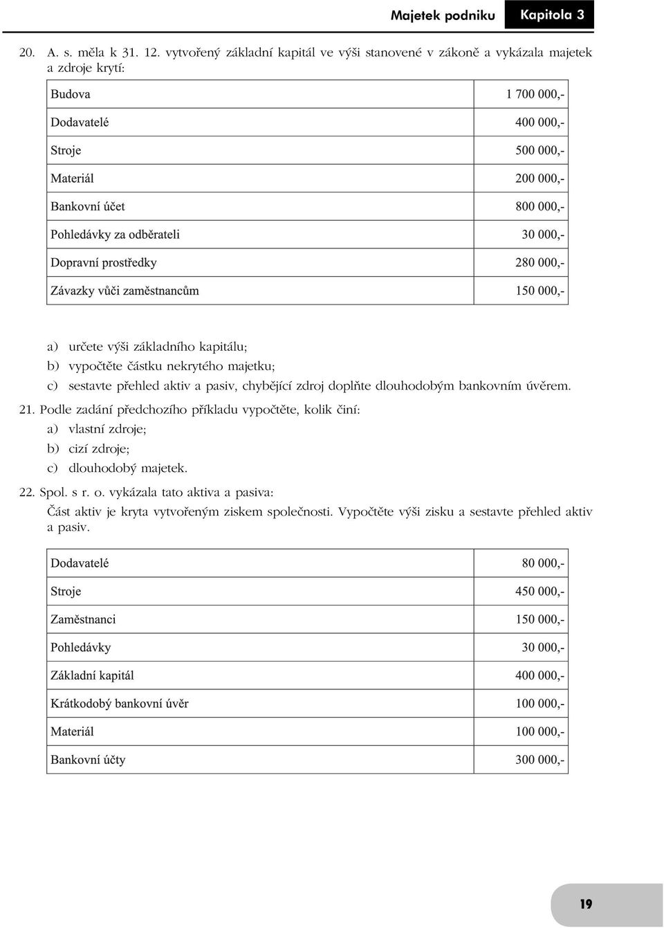 nekrytého majetku; c) sestavte přehled aktiv a pasiv, chybějící zdroj doplňte dlouhodobým bankovním úvěrem. 21.