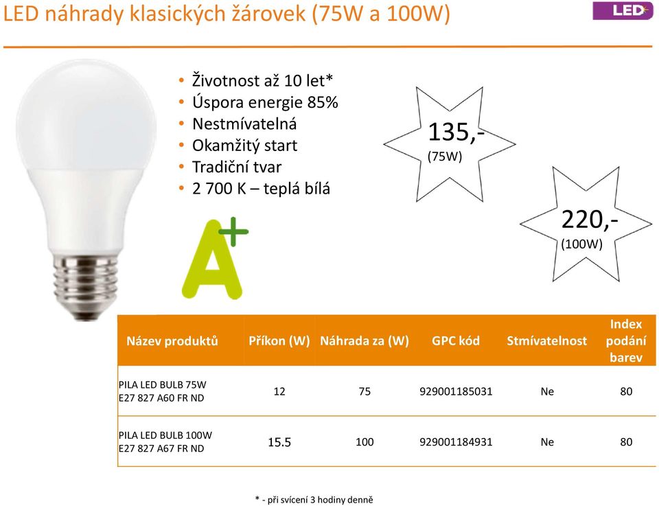 Náhrada za (W) GPC kód Stmívatelnost Index podání barev PILA LED BULB 75W E27 827 A60 FR ND 12 75