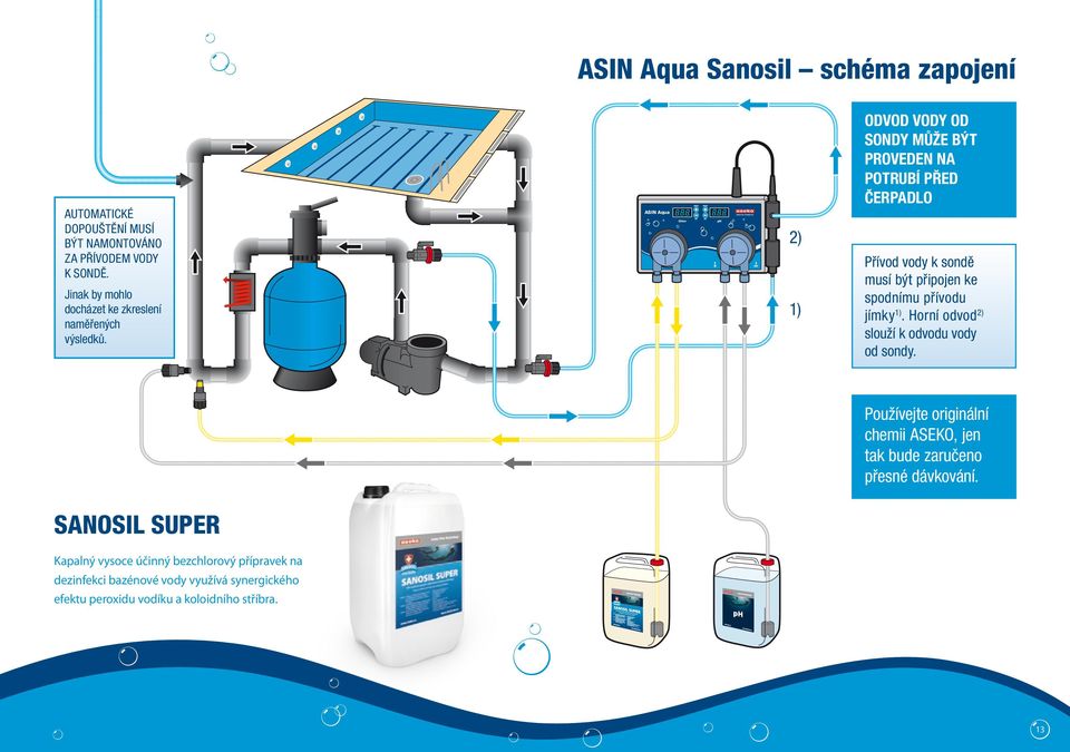 ASIN Aqua Chlor IN ph OUT 2) 1) ODVOD VODY OD SONDY MŮŽE BÝT PROVEDEN NA POTRUBÍ PŘED ČERPADLO Přívod vody k sondě musí být připojen ke spodnímu přívodu jímky