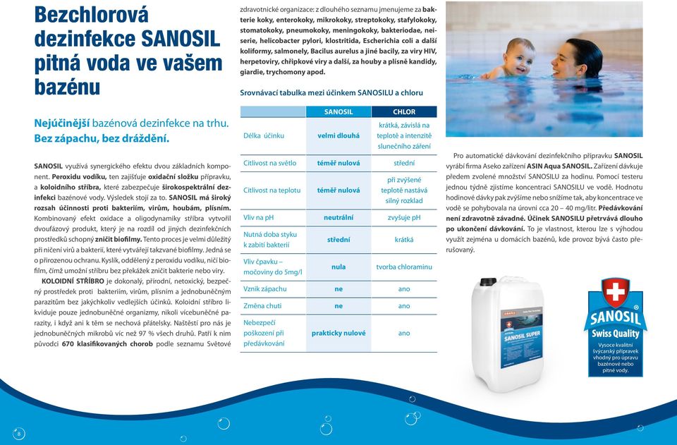 SANOSIL má široký rozsah účinnosti proti bakteriím, virům, houbám, plísním.