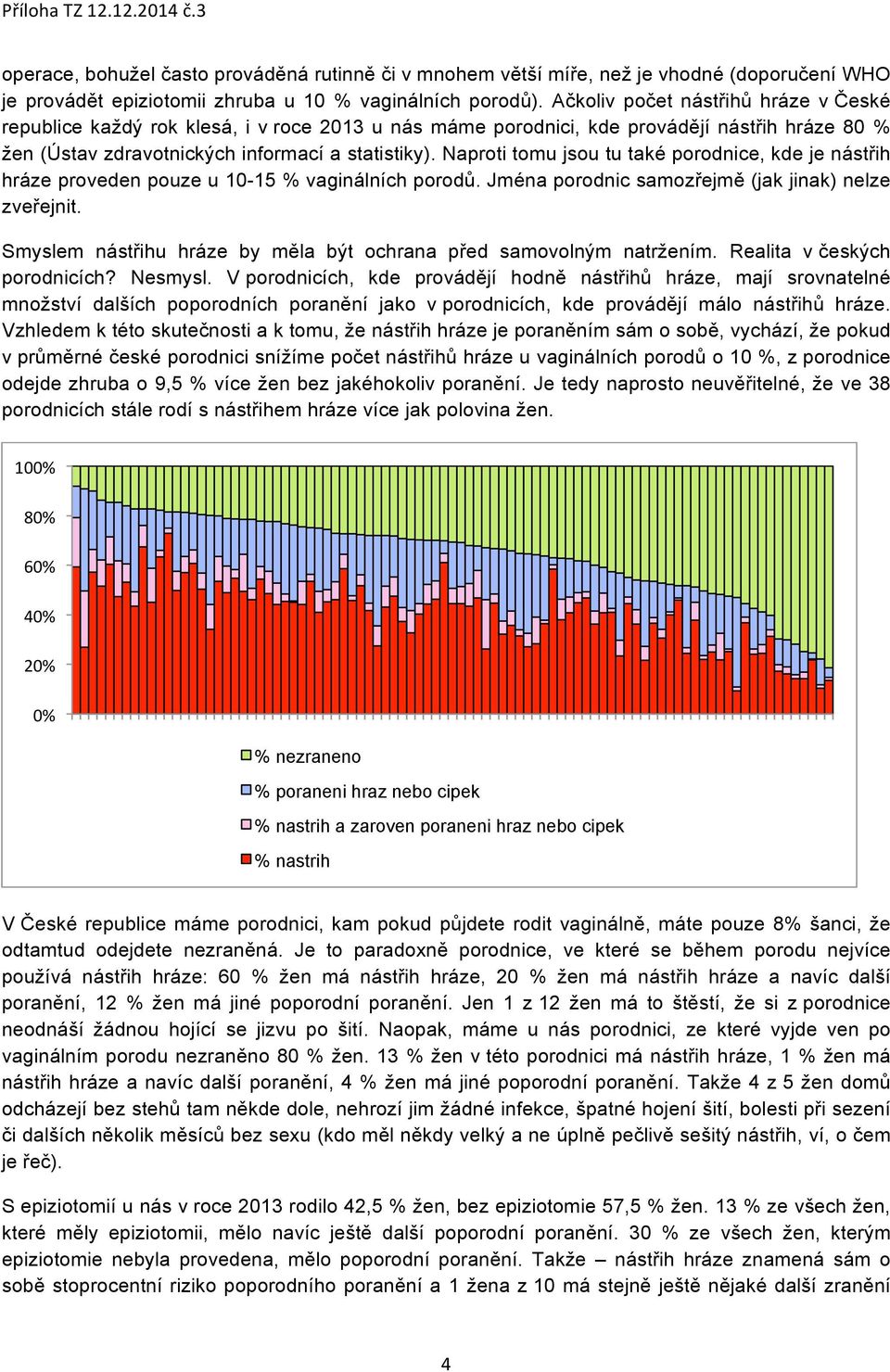 Naproti tomu jsou tu také porodnice, kde je nástřih hráze proveden pouze u 10-15 % vaginálních porodů. Jména porodnic samozřejmě (jak jinak) nelze zveřejnit.