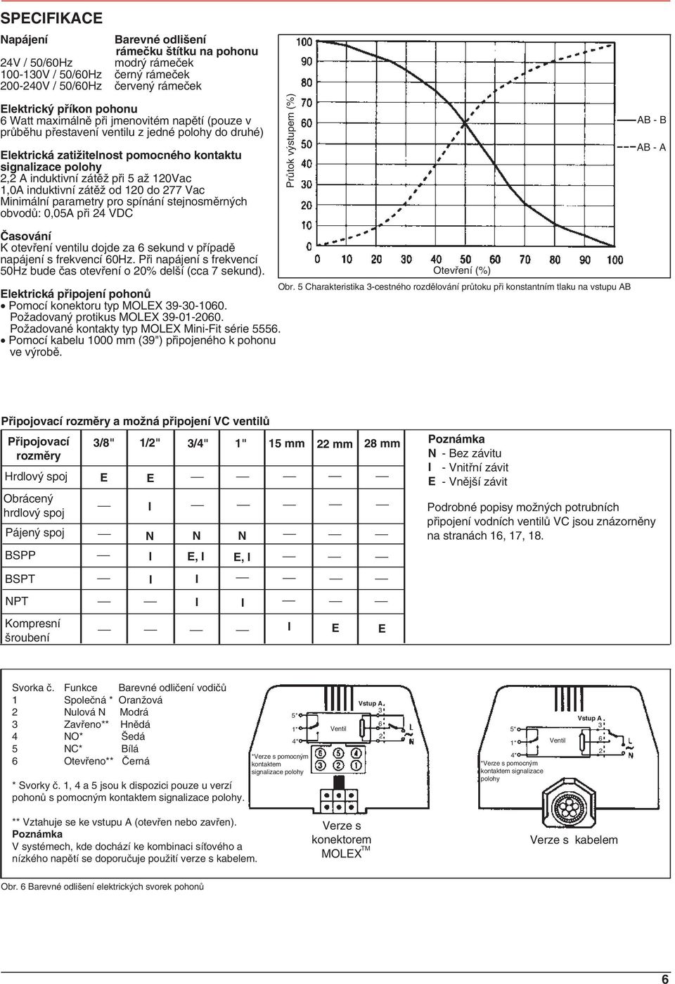 induktivní zátěž od 120 do 277 Vac Minimální parametry pro spínání stejnosměrných obvodů: 0,05A při 24 VDC Průtok výstupem (%) AB - B AB - A Časování K otevření ventilu dojde za 6 sekund v případě