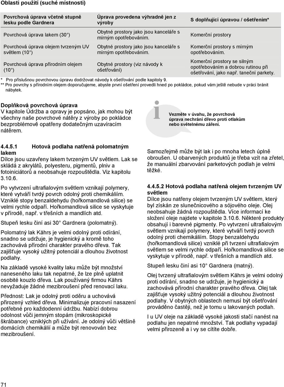 Obytné prostory jako jsou kanceláře s mírným m. Obytné prostory (viz návody k ošetřování) Komerční prostory Komerční prostory s mírným m.