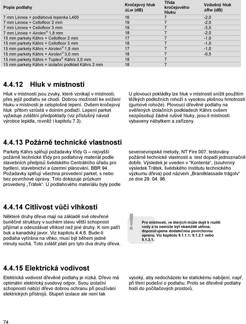 mm 18 7-0,5 15 mm parkety Kährs + Tuplex Kährs 3,0 mm 18 7 15 mm parkety Kährs + izolační podklad Kährs 2 mm 18 7 Vzdušný hluk ΔRw (db) 4.