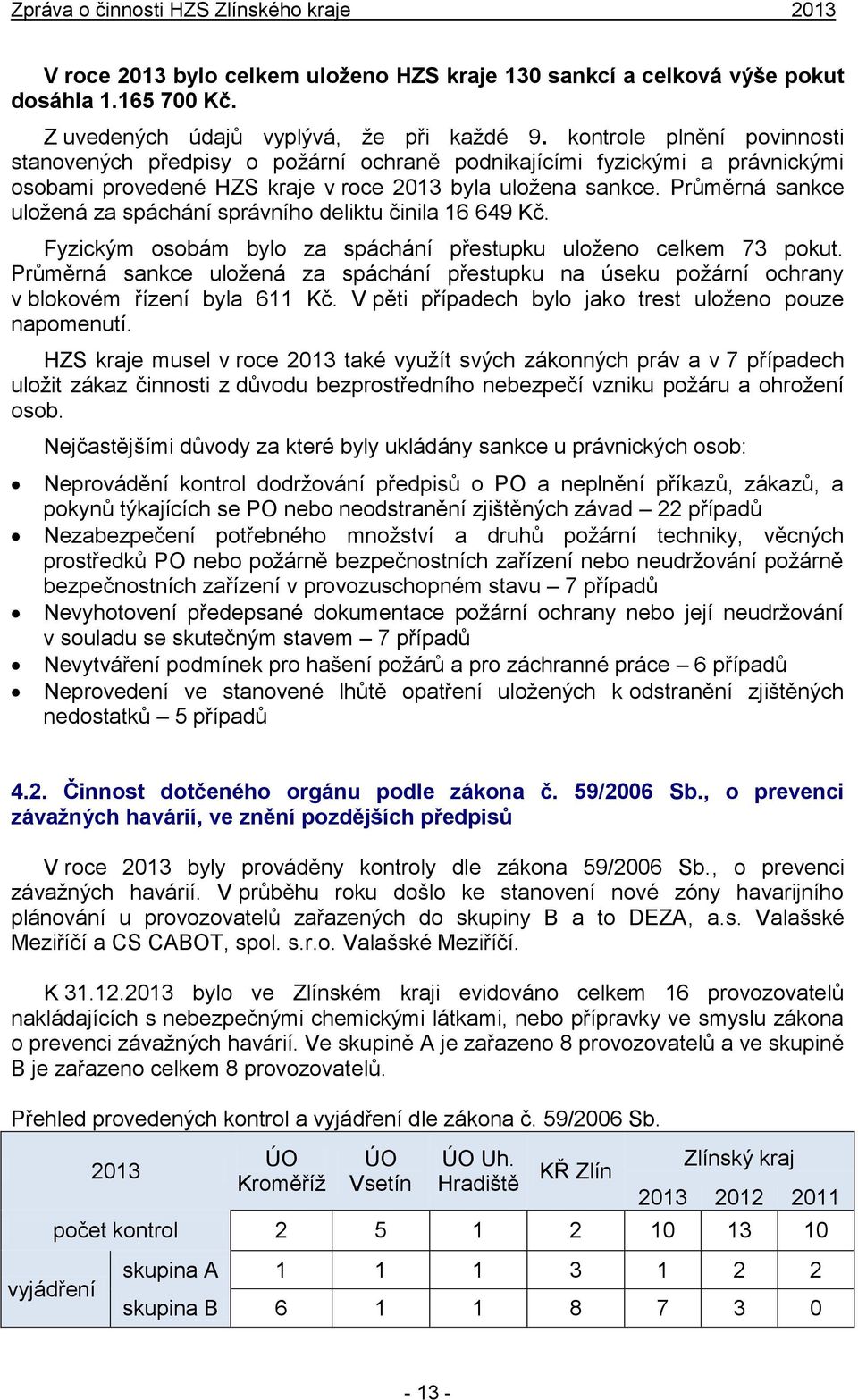 Průměrná sankce uložená za spáchání správního deliktu činila 16 649 Kč. Fyzickým osobám bylo za spáchání přestupku uloženo celkem 73 pokut.