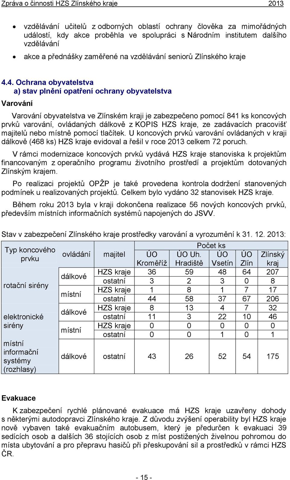 4. Ochrana obyvatelstva a) stav plnění opatření ochrany obyvatelstva Varování Varování obyvatelstva ve Zlínském kraji je zabezpečeno pomocí 841 ks koncových prvků varování, ovládaných dálkově z KOPIS