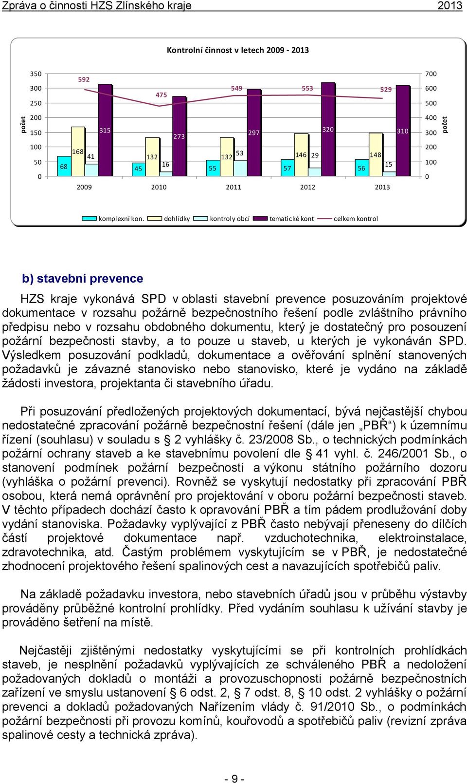 dohlídky kontroly obcí tematické kont celkem kontrol b) stavební prevence HZS kraje vykonává SPD v oblasti stavební prevence posuzováním projektové dokumentace v rozsahu požárně bezpečnostního řešení