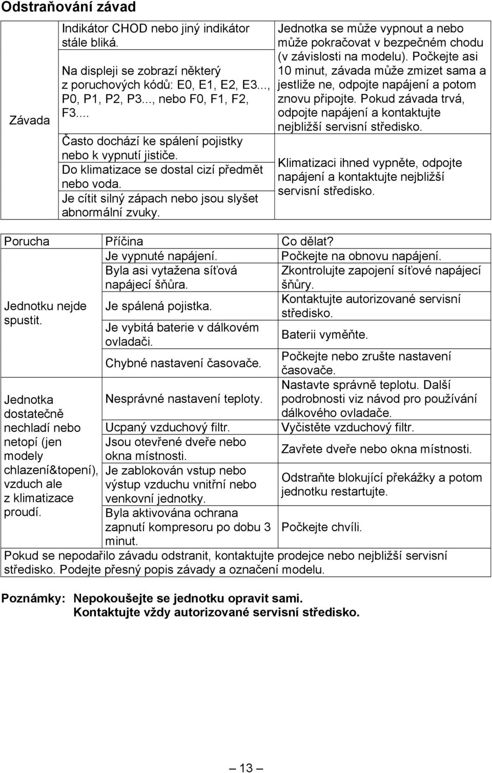 Jednotka se může vypnout a nebo může pokračovat v bezpečném chodu (v závislosti na modelu). Počkejte asi 10 minut, závada může zmizet sama a jestliže ne, odpojte napájení a potom znovu připojte.