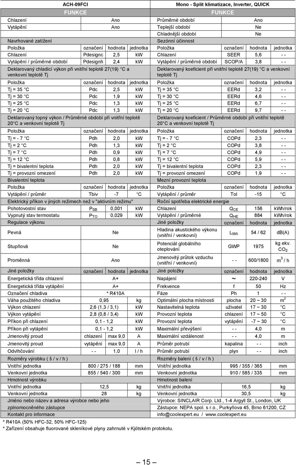 Deklarovaný chladicí výkon při vnitřní teplotě 27(19) C a venkovní teplotě Tj Deklarovaný koeficient při vnitřní teplotě 27(19) C a venkovní teplotě Tj Položka označení hodnota jednotka Položka