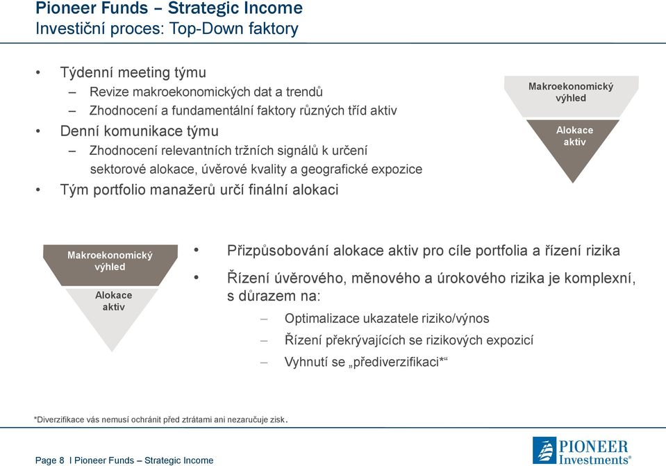 Makroekonomický výhled Alokace aktiv Přizpůsobování alokace aktiv pro cíle portfolia a řízení rizika Řízení úvěrového, měnového a úrokového rizika je komplexní, s důrazem na: Optimalizace