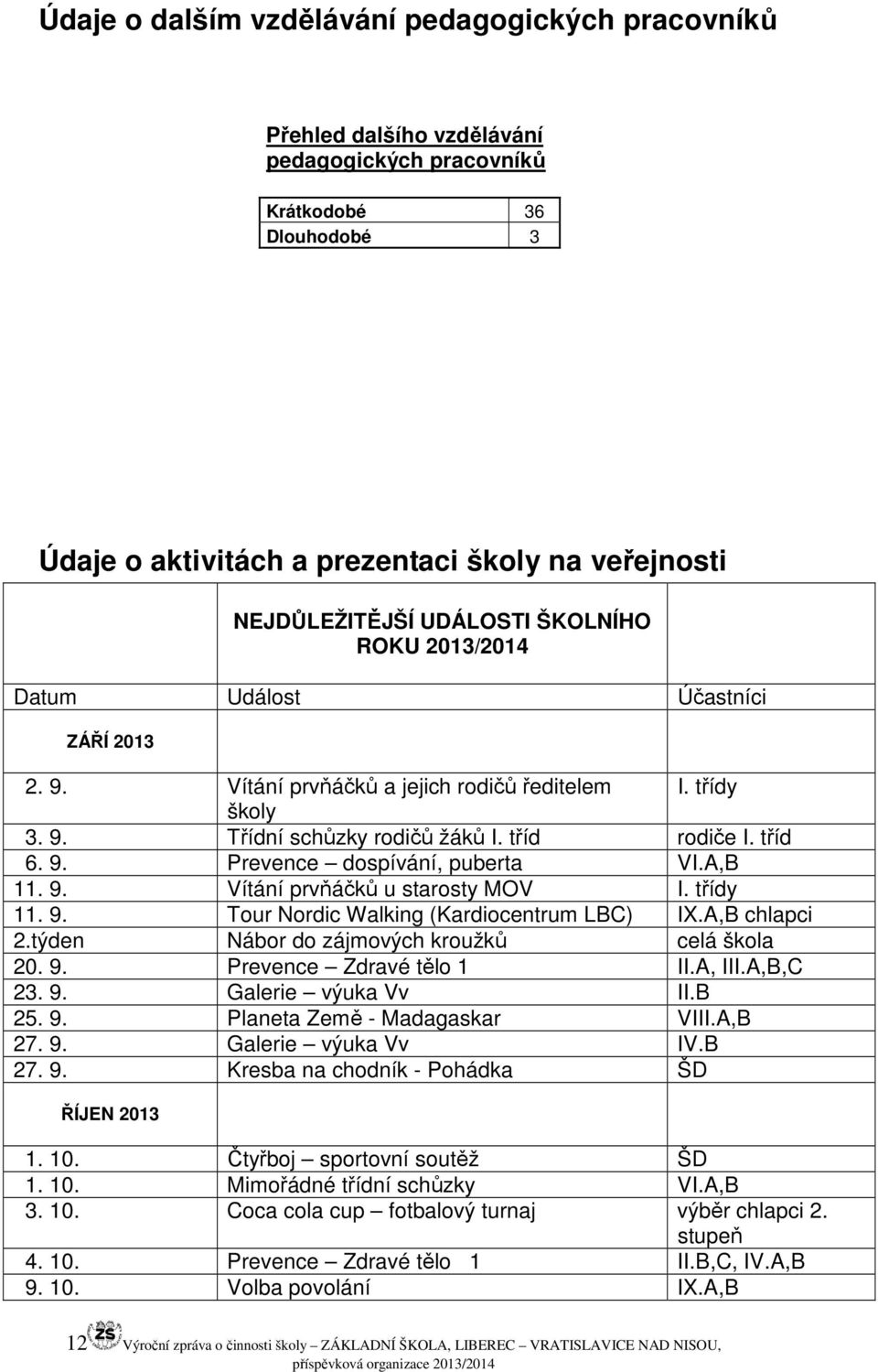 A,B 11. 9. Vítání prvňáčků u starosty MOV I. třídy 11. 9. Tour Nordic Walking (Kardiocentrum LBC) IX.A,B chlapci 2.týden Nábor do zájmových kroužků celá škola 20. 9. Prevence Zdravé tělo 1 II.A, III.