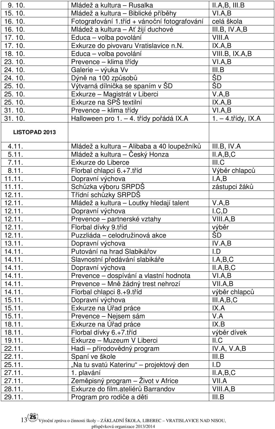 B 24. 10. Dýně na 100 způsobů ŠD 25. 10. Výtvarná dílnička se spaním v ŠD ŠD 25. 10. Exkurze Magistrát v Liberci V.A,B 25. 10. Exkurze na SPŠ textilní IX.A,B 31. 10. Prevence klima třídy VI.A,B 31. 10. Halloween pro 1.