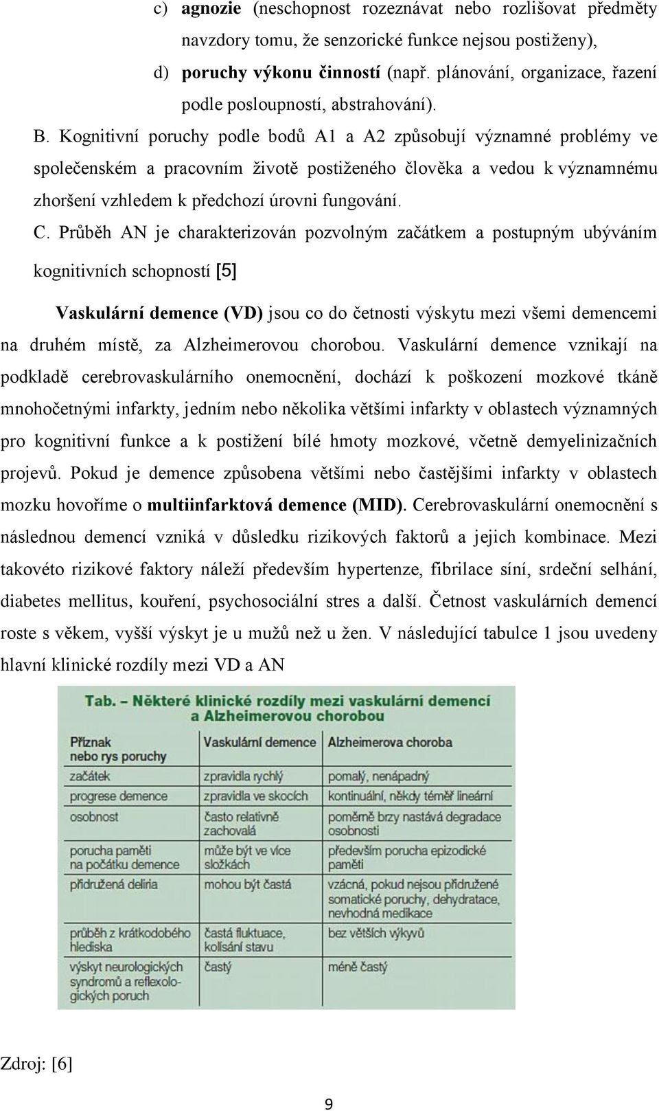 Kognitivní poruchy podle bodů A1 a A2 způsobují významné problémy ve společenském a pracovním životě postiženého člověka a vedou k významnému zhoršení vzhledem k předchozí úrovni fungování. C.