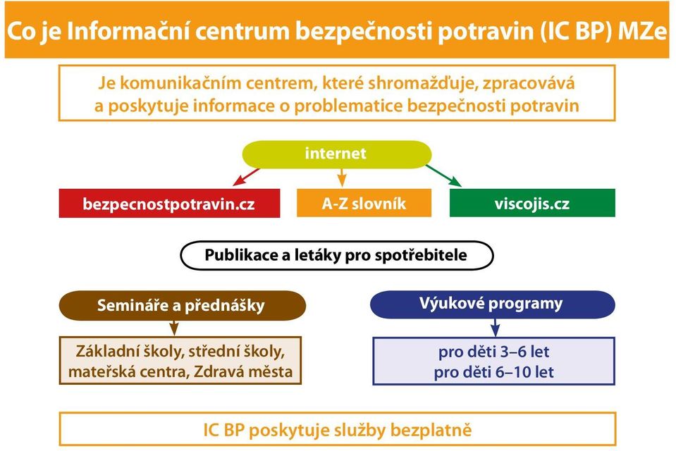 cz A-Z slovník viscojis.