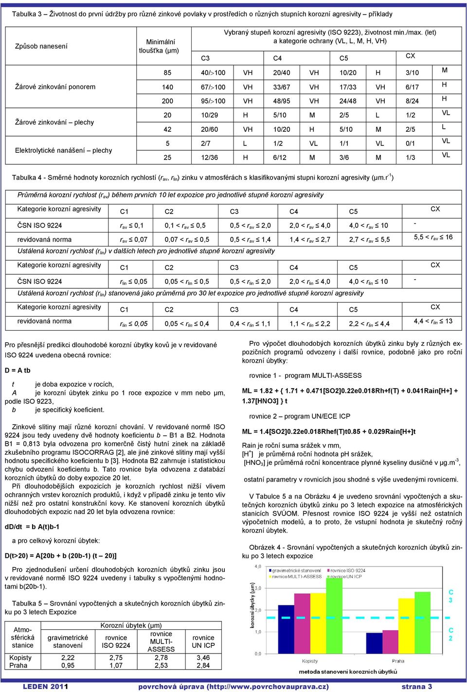 (let) a kategorie ochrany (VL, L, M, H, VH) C3 C4 C5 CX 85 40/>100 VH 20/40 VH 10/20 H 3/10 M 140 67/>100 VH 33/67 VH 17/33 VH 6/17 H 200 95/>100 VH 48/95 VH 24/48 VH 8/24 H 20 10/29 H 5/10 M 2/5 L