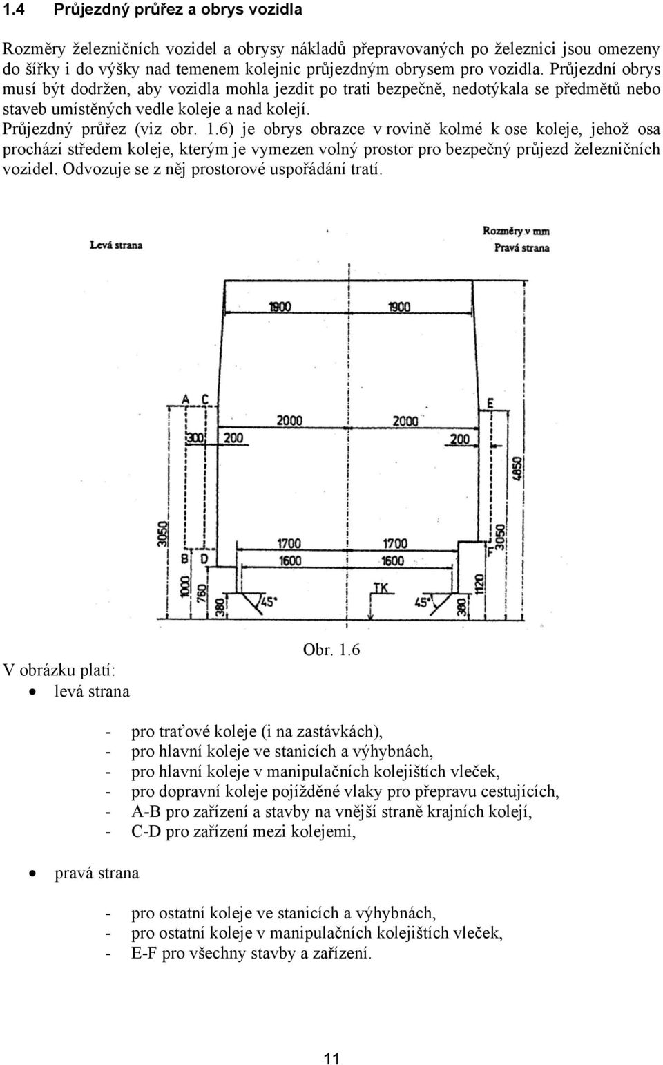 6) je obrys obrazce v rovině kolmé k ose koleje, jehož osa prochází středem koleje, kterým je vymezen volný prostor pro bezpečný průjezd železničních vozidel.