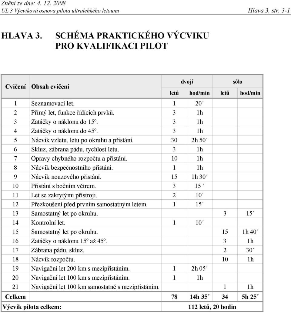 3 1h 4 Zatáčky o náklonu do 45º. 3 1h 5 Nácvik vzletu, letu po okruhu a přistání. 30 2h 50 6 Skluz, zábrana pádu, rychlost letu. 3 1h 7 Opravy chybného rozpočtu a přistání.