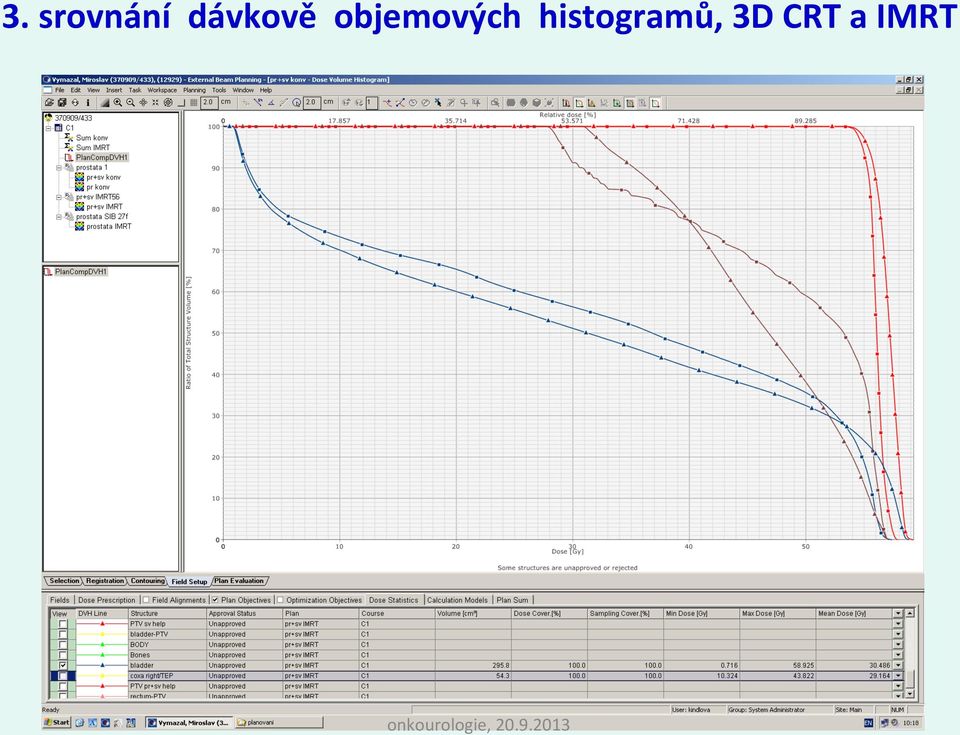 objemových