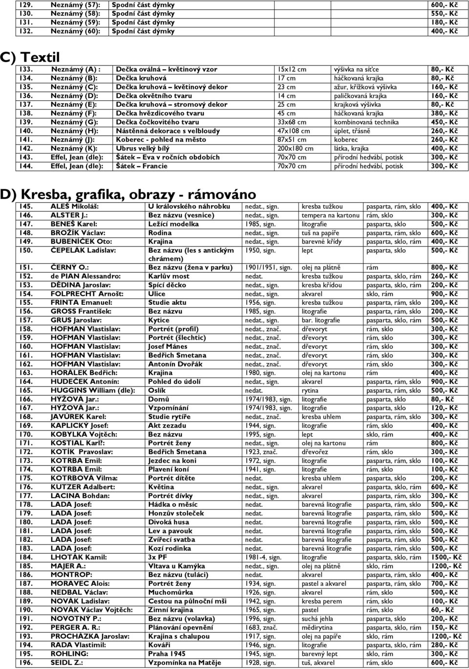 Neznámý (C): Dečka kruhová květinový dekor 23 cm ažur, křížková výšivka 160,- Kč 136. Neznámý (D): Dečka okvětního tvaru 14 cm paličkovaná krajka 160,- Kč 137.