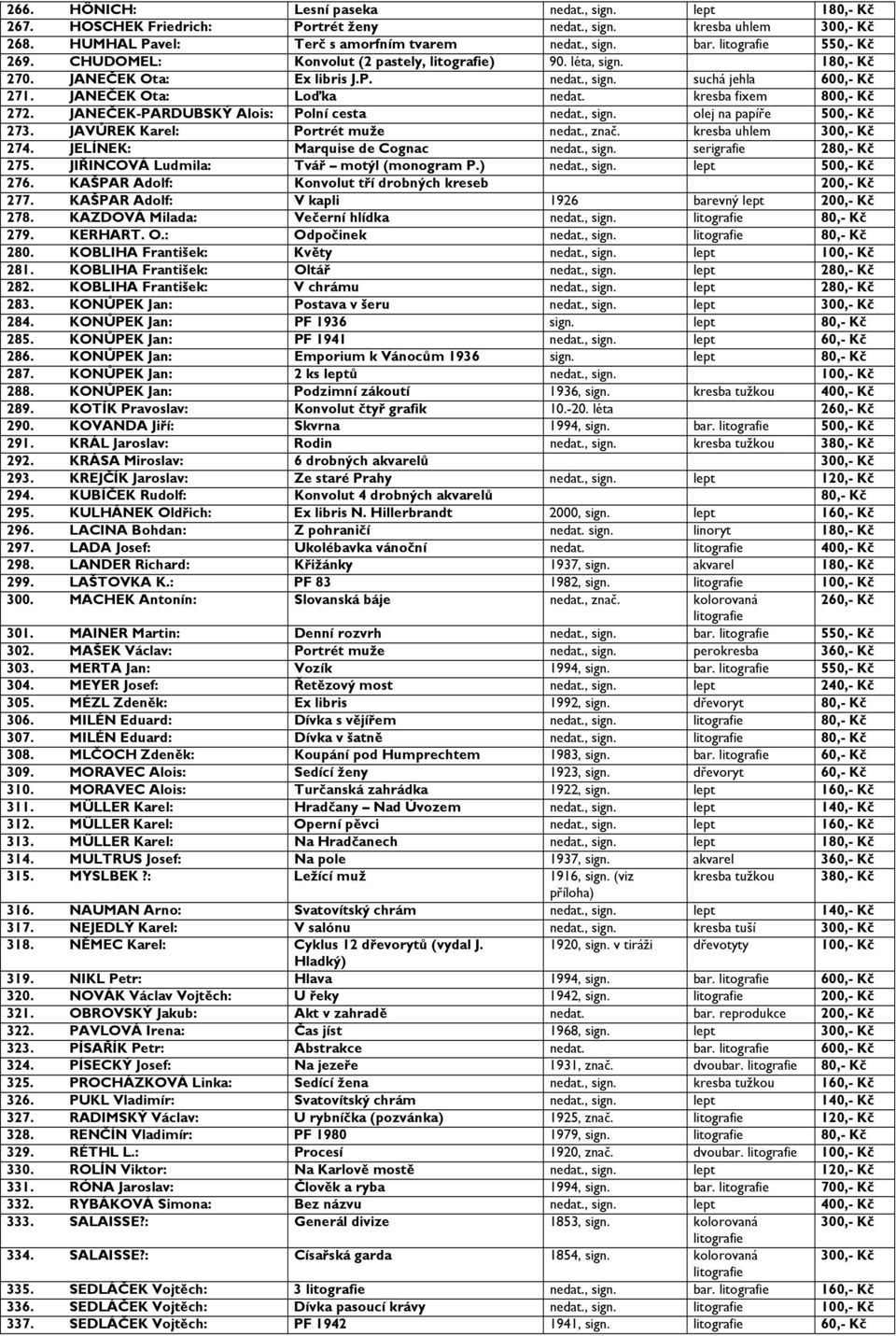 kresba fixem 800,- Kč 272. JANEČEK-PARDUBSKÝ Alois: Polní cesta nedat., sign. olej na papíře 500,- Kč 273. JAVŮREK Karel: Portrét muže nedat., znač. kresba uhlem 300,- Kč 274.