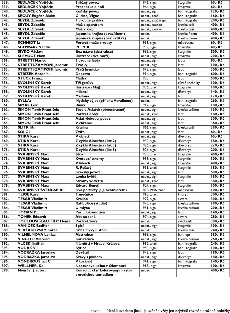 SEYDL Zdeněk: Muž s aparátem nedat., razítko kresba tuší 400,- Kč 344. SEYDL Zdeněk: Muž v kroji nedat., razítko kresba tuší 400,- Kč 345. SEYDL Zdeněk: Japonská krajina (s razítkem) nedat.