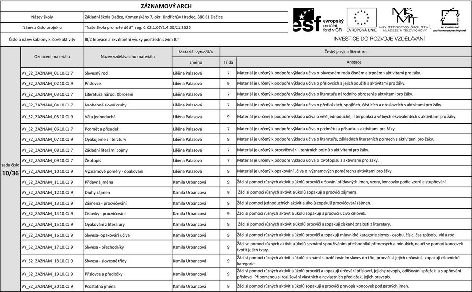 10.CJ.9 Opakujeme z literatury Liběna Palasová 9 VY_32_ZAZNAM_08.10.CJ.7 Základní literární pojmy Liběna Palasová 7 VY_32_ZAZNAM_09.10.CJ.7 Životopis Liběna Palasová 7 VY_32_ZAZNAM_10.10.CJ.9 Významové poměry - opakování Liběna Palasová 9 VY_32_ZAZNAM_11.