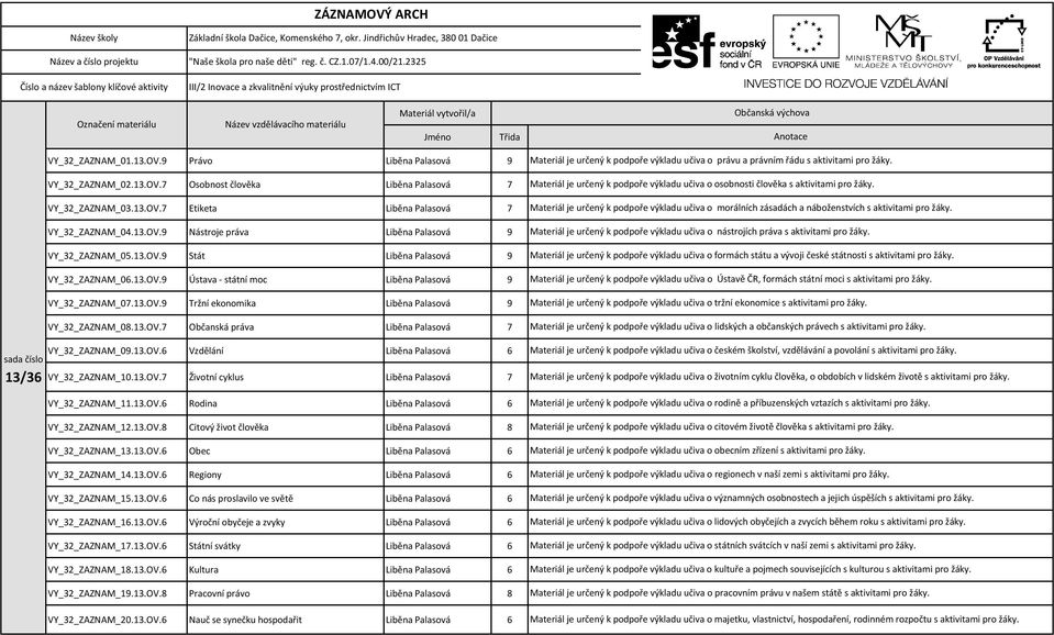 13.OV.6 Vzdělání Liběna Palasová 6 VY_32_ZAZNAM_10.13.OV.7 Životní cyklus Liběna Palasová 7 VY_32_ZAZNAM_11.13.OV.6 Rodina Liběna Palasová 6 VY_32_ZAZNAM_12.13.OV.8 Citový život člověka Liběna Palasová 8 VY_32_ZAZNAM_13.