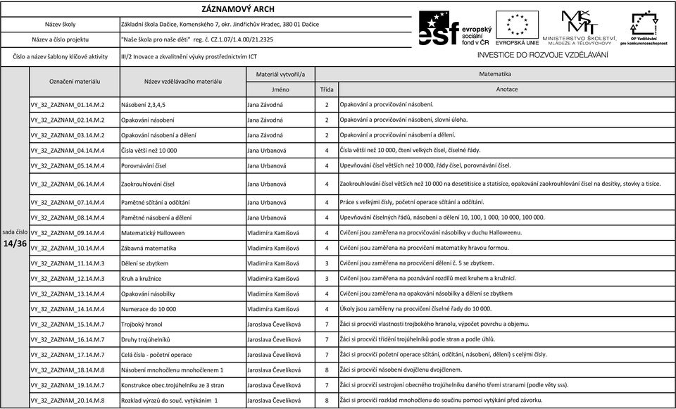 14.M.4 Pamětné násobení a dělení Jana Urbanová 4 VY_32_ZAZNAM_09.14.M.4 Matematický Halloween Vladimíra Kamišová 4 VY_32_ZAZNAM_10.14.M.4 Zábavná matematika Vladimíra Kamišová 4 VY_32_ZAZNAM_11.14.M.3 Dělení se zbytkem Vladimíra Kamišová 3 VY_32_ZAZNAM_12.