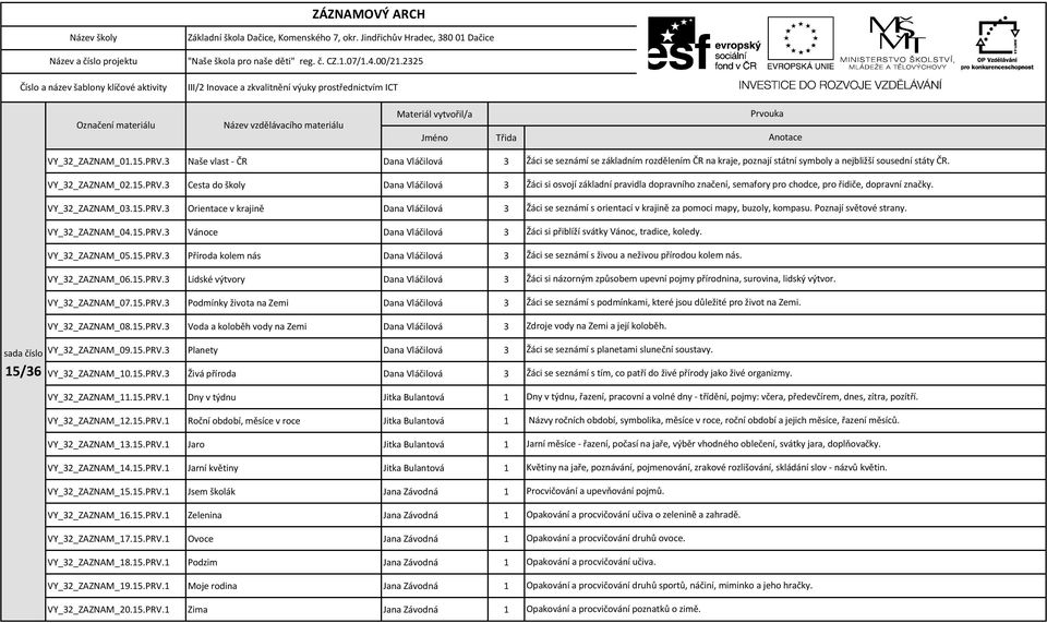 15.PRV.3 Voda a koloběh vody na Zemi Dana Vláčilová 3 VY_32_ZAZNAM_09.15.PRV.3 Planety Dana Vláčilová 3 VY_32_ZAZNAM_10.15.PRV.3 Živá příroda Dana Vláčilová 3 VY_32_ZAZNAM_11.15.PRV.1 Dny v týdnu Jitka Bulantová 1 VY_32_ZAZNAM_12.