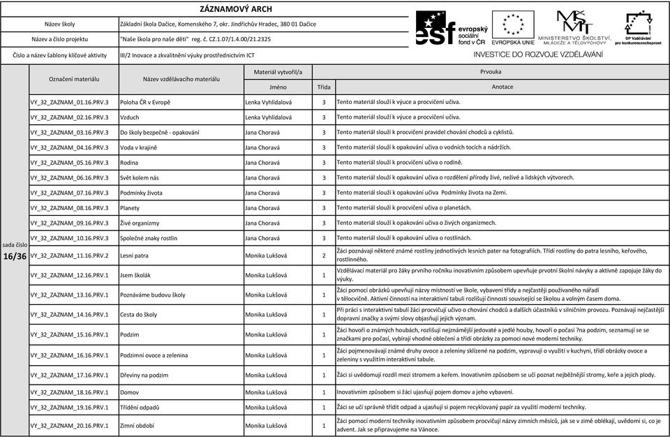 16.PRV.3 Planety Jana Choravá 3 VY_32_ZAZNAM_09.16.PRV.3 Živé organizmy Jana Choravá 3 VY_32_ZAZNAM_10.16.PRV.3 Společné znaky rostlin Jana Choravá 3 VY_32_ZAZNAM_11.16.PRV.2 Lesní patra Monika Lukšová 2 VY_32_ZAZNAM_12.