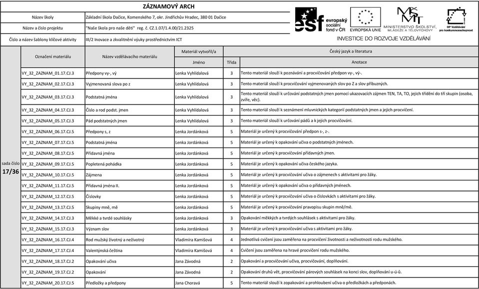 17.CJ.5 Přídavná jména Lenka Jordánková 5 VY_32_ZAZNAM_09.17.CJ.5 Popletená pohádka Lenka Jordánková 5 VY_32_ZAZNAM_10.17.CJ.5 Zájmena Lenka Jordánková 5 VY_32_ZAZNAM_11.17.CJ.5 Přídavná jména II.