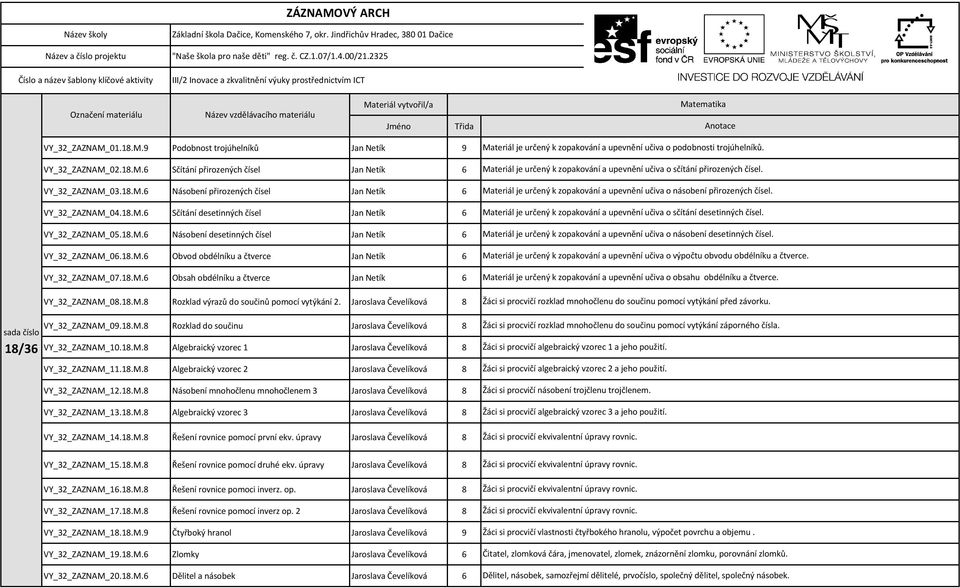 18.M.8 Rozklad výrazů do součinů pomocí vytýkání 2. Jaroslava Čevelíková 8 VY_32_ZAZNAM_09.18.M.8 Rozklad do součinu Jaroslava Čevelíková 8 VY_32_ZAZNAM_10.18.M.8 Algebraický vzorec 1 Jaroslava Čevelíková 8 VY_32_ZAZNAM_11.